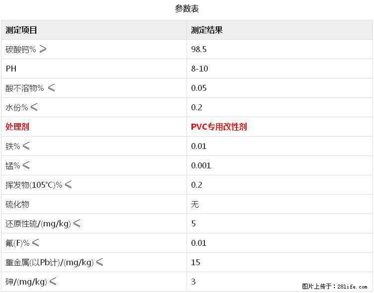 【桂林三鑫新型材料】电线电缆专用复合钙 超细改性碳酸钙 - 新手上路 - 伊犁生活社区 - 伊犁28生活网 yili.28life.net