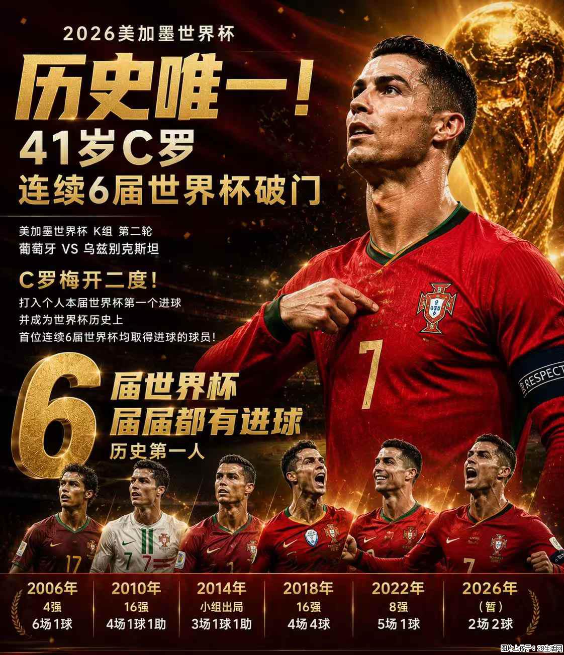 2026美加墨世界杯 历史唯一！41岁C罗 连续6届世界杯破门 - 运动休闲 - 伊犁生活社区 - 伊犁28生活网 yili.28life.net